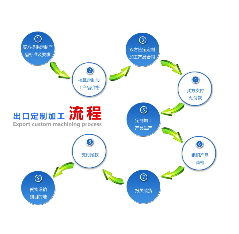 定制加工產(chǎn)品.jpg